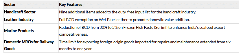 Summary of Union Budget 2025-26 | General Test Preparation for CUET UG - CUET Commerce