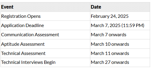 COGNIZANT GENC Recruitment Process | Company Wise Preparation - Interview Preparation