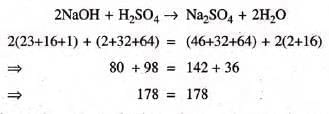 Language of Chemistry Chapter Notes | Chemistry Class 9 ICSE