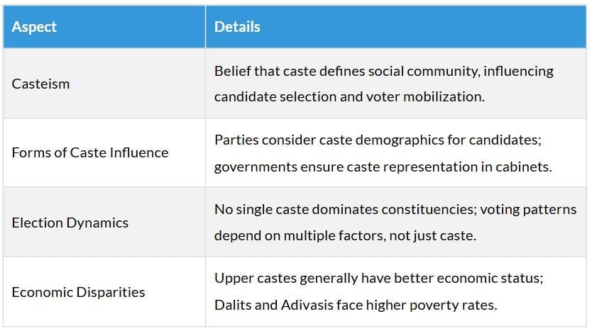 Cheatsheet: Gender, Religion and Caste | Social Studies (SST) Class 10