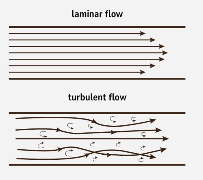 Mechanical Properties of Fluids: Part 2 | Physics Class 11 - NEET