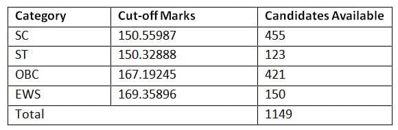 SSC CGL Expected Cut Off 2026: Check Previous Year Category wise Cut Off