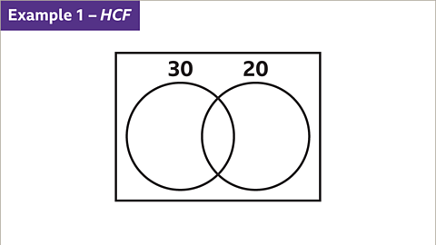 What is a Common Factor? - Year 7