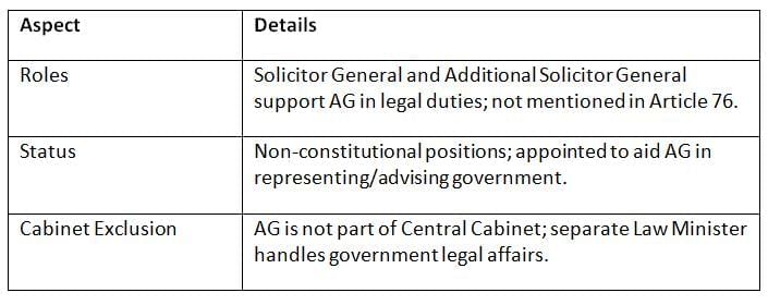 Cheat Sheet: Attorney General of India | Indian Polity for UPSC CSE