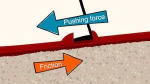 Class 4 Science - Force Energy and Work - CBSE Worksheets Solutions - 1