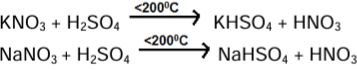 Revision Notes: Study of Compounds - Ammonia and Nitric Acid | Chemistry Class 10 ICSE
