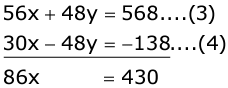 Revision Notes: Simultaneous (Linear) Equations | Mathematics Class 9 ICSE