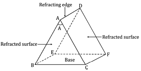 Revision Notes: Refraction of Light at Plane Surfaces | Physics Class 10 ICSE