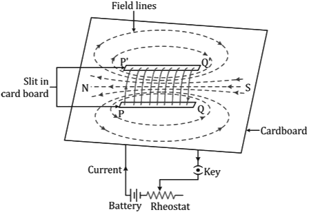 Revision Notes: Electromagnetism | Physics Class 10 ICSE