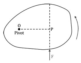 Revision Notes: Force | Physics Class 10 ICSE