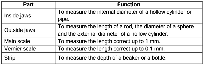 Revision Notes: Measurements And Experimentation | Physics Class 9 ICSE