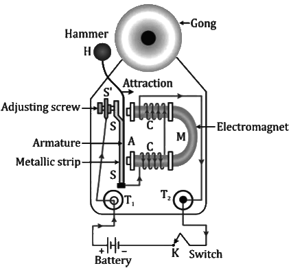 Revision Notes: Electromagnetism | Physics Class 10 ICSE
