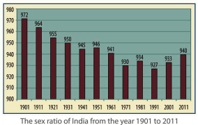 India - Human Resources Chapter Notes - Class 8