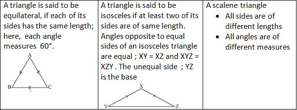 Revision Notes: Triangles and Quadrilaterals | Mathematics Class 6 ICSE