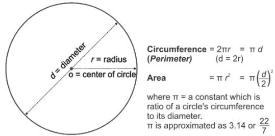 Revision Notes: Circle | Mathematics Class 6 ICSE