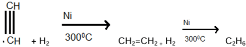 Revision Notes: Organic Chemistry - Hydrocarbons | Chemistry Class 10 ICSE