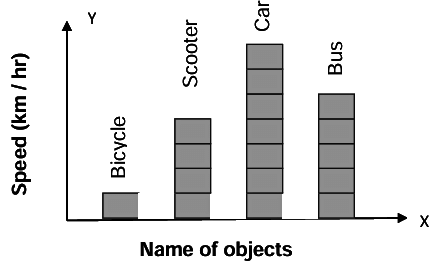 Revision Notes: Data Handling Including Pictograph and Bar Graph | Mathematics Class 6 ICSE