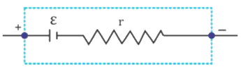 Revision Notes: Current Electricity | Physics Class 10 ICSE