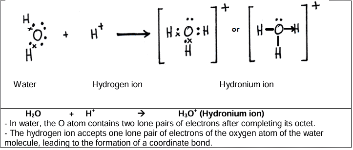 Revision Notes: Chemical Bonding - Ionic Compounds and Covalent Compounds | Technical Science for Grade 10