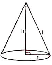 Revision Notes: Mensuration: Cylinder, Cone and Sphere | Mathematics Class 10 ICSE