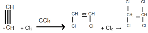Revision Notes: Organic Chemistry - Hydrocarbons | Chemistry Class 10 ICSE
