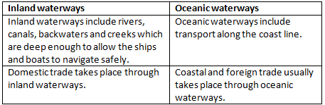 Morning Star Textbook Solutions: Transport | Geography Class 10 ICSE