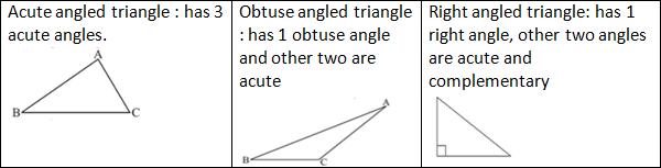 Revision Notes: Triangles and Quadrilaterals | Mathematics Class 6 ICSE