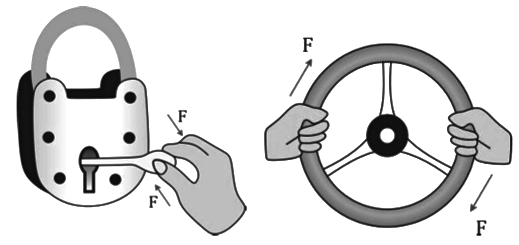 Revision Notes: Force | Physics Class 10 ICSE
