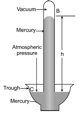 Revision Notes: Pressure In Fluids And Atmospheric Pressure | Physics Class 9 ICSE