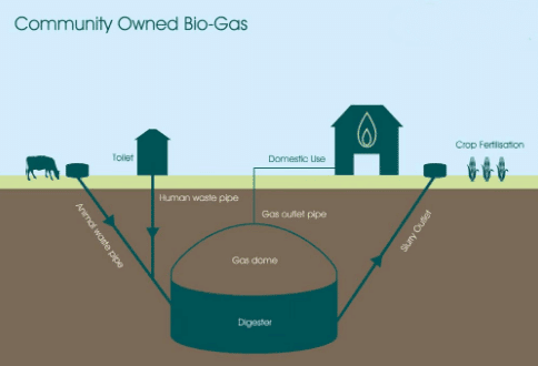 Revision Notes: Non-Conventional Sources of Energy | Geography Class 10 ICSE
