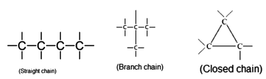 Revision Notes: Organic Chemistry - Hydrocarbons | Chemistry Class 10 ICSE
