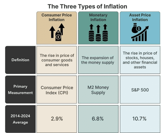 Revision Notes: Inflation | Economics for SSS 2