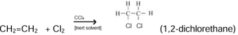 Revision Notes: Organic Chemistry - Hydrocarbons | Chemistry Class 10 ICSE