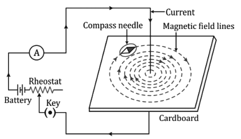 Revision Notes: Electromagnetism | Physics Class 10 ICSE