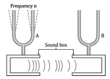 Revision Notes: Sound | Physics Class 10 ICSE