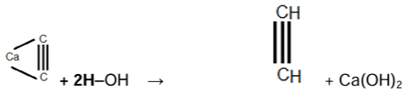 Revision Notes: Organic Chemistry - Hydrocarbons | Chemistry Class 10 ICSE