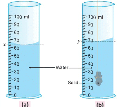 Physical Quantities and Measurement Chapter Notes | Physics Class 7 ICSE