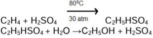 Revision Notes: Organic Chemistry - Hydrocarbons | Chemistry Class 10 ICSE