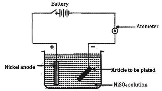 Revision Notes: Electrolytes Non-Electrolytes and Electrolysis | Chemistry for EmSAT Achieve