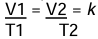 Revision Notes: Mole Concept and Stoichiometry | Chemistry Class 10 ICSE