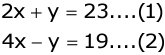 Revision Notes: Simultaneous (Linear) Equations | Mathematics Class 9 ICSE