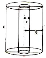 Revision Notes: Mensuration: Cylinder, Cone and Sphere | Mathematics Class 10 ICSE