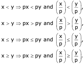 Revision Notes: Linear Inequations | Mathematics Class 10 ICSE