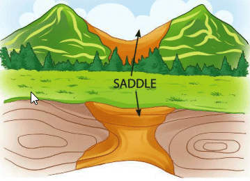 Representation of Geographical Features Chapter Notes | Geography Class 8 ICSE
