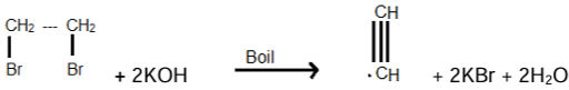 Revision Notes: Organic Chemistry - Hydrocarbons | Chemistry Class 10 ICSE