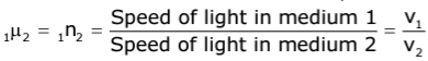 Revision Notes: Refraction of Light at Plane Surfaces | Physics Class 10 ICSE