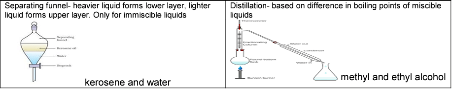 Revision Notes: Pure Substances and Mixtures - Separation | Chemistry for Year 11