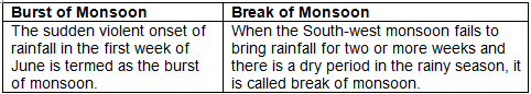 Morning Star Textbook Solutions: Climate of India | Geography Class 10 ICSE