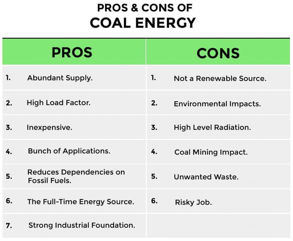 Revision Notes: Conventional Sources of Energy | Geography Class 10 ICSE