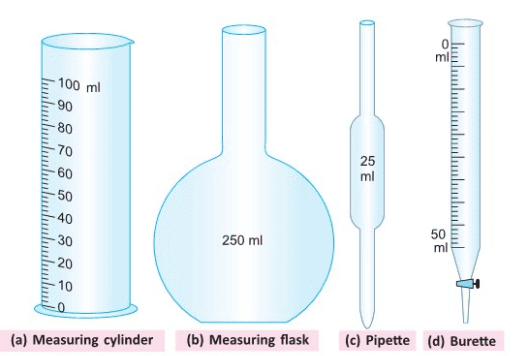 Physical Quantities and Measurement Chapter Notes | Physics Class 7 ICSE